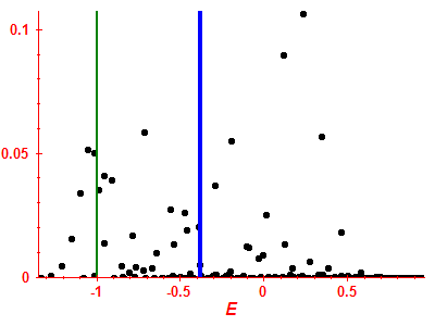 Strength function